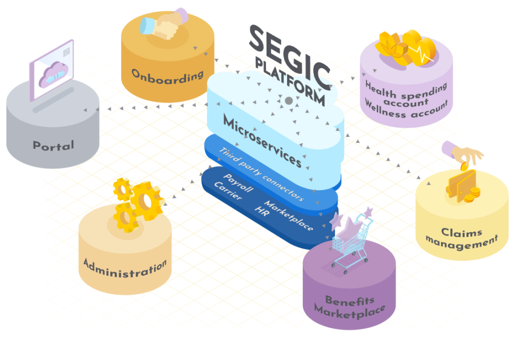 Plateforme SEGIC — architecture de gestion client de Groupe Financier Signature